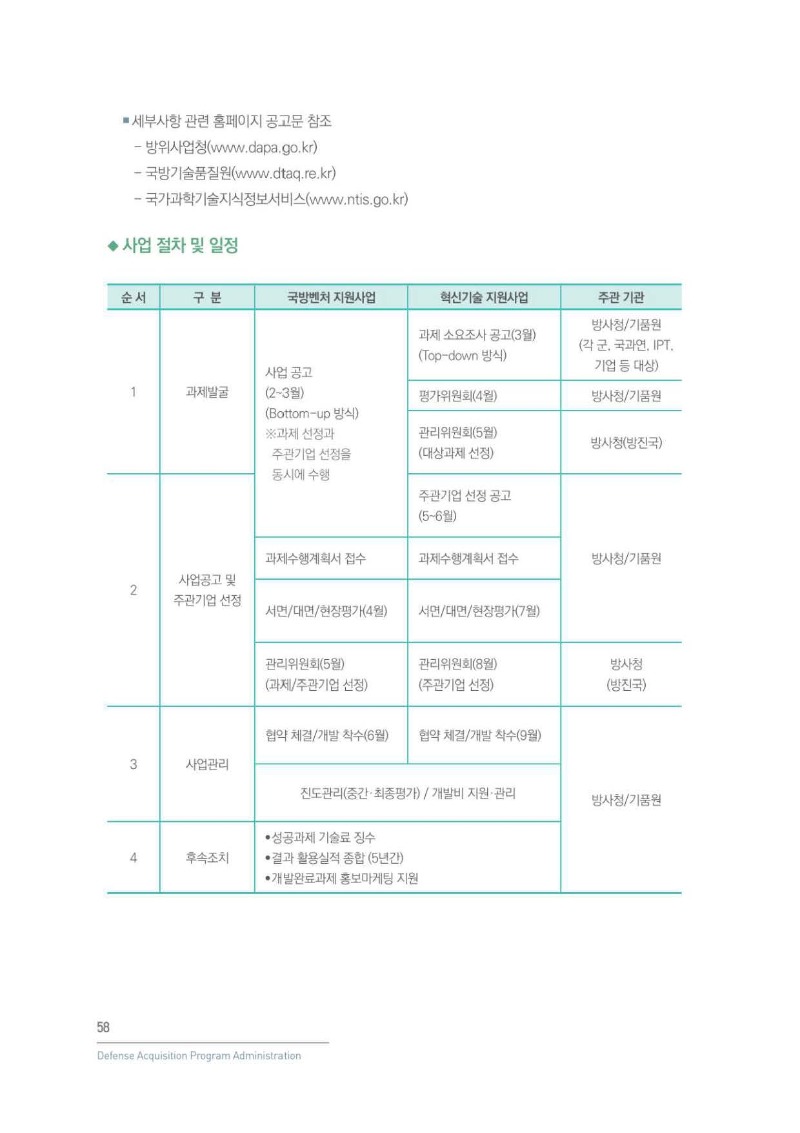 방위산업길라잡이_페이지_059.jpg