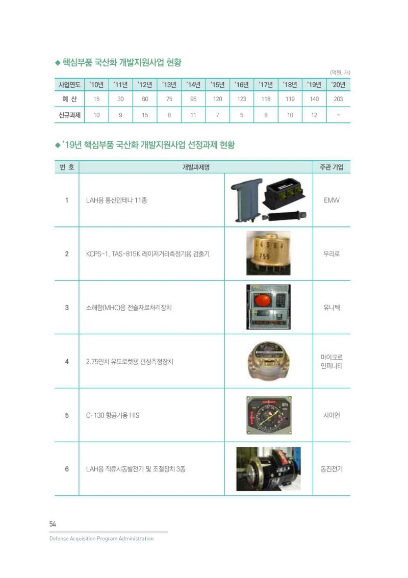 방위산업길라잡이_페이지_055.jpg