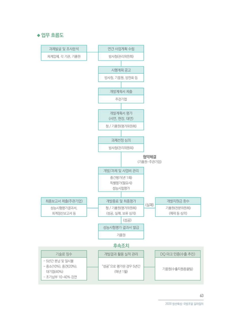 글로벌 방산강소기업 육성사업_페이지_3.jpg