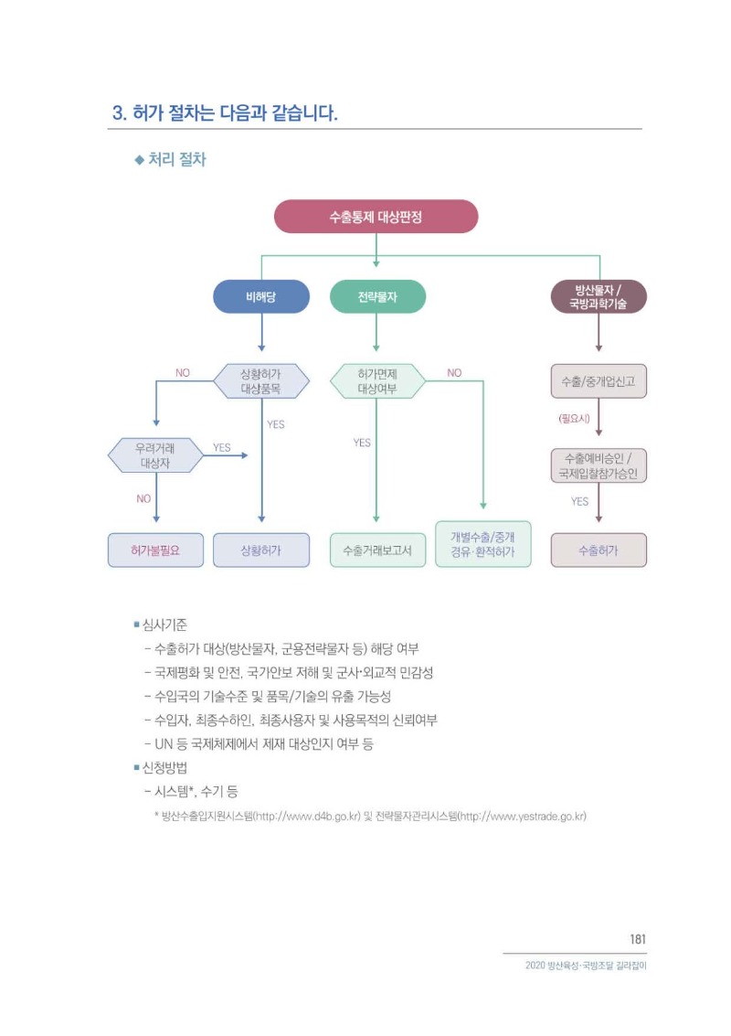 방산수출 허가 제도_페이지_2.jpg