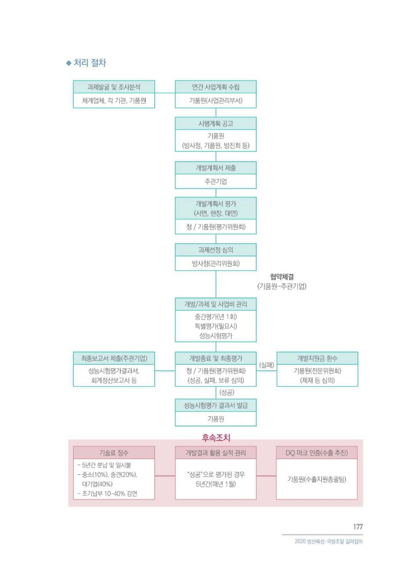 무기체계 개조개발 지원사업_페이지_3.jpg