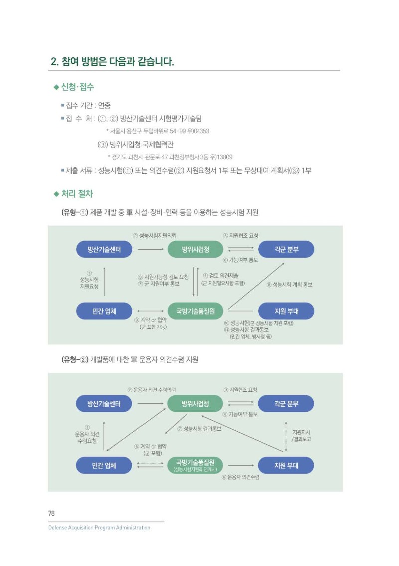 수출용 무기체계 군 시범운용 제도_페이지_2.jpg