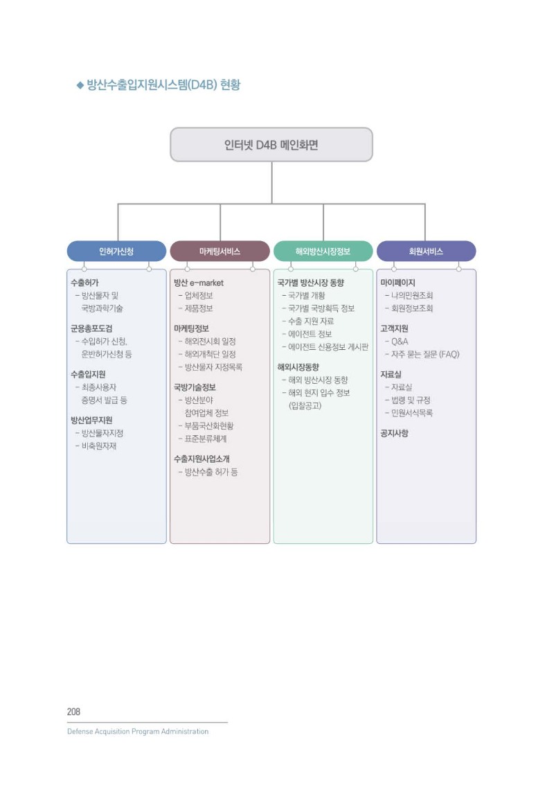 방산수출입지원시스템 (D4B) 운영_페이지_3.jpg