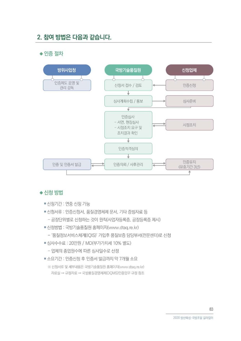 국방품질경영체제 (DQMS) 인증 제도_페이지_3.jpg