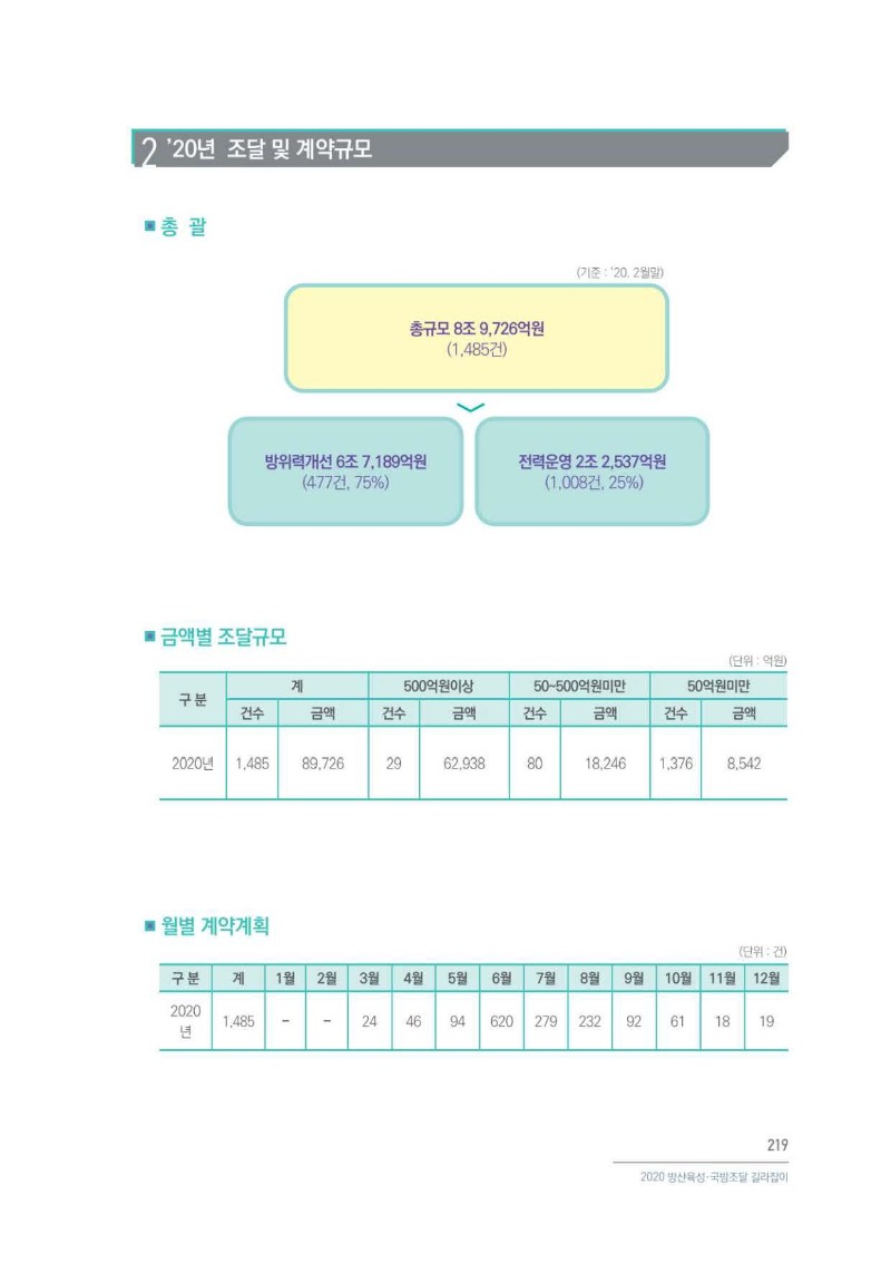 20년 조달 및 계약규모_페이지_1.jpg