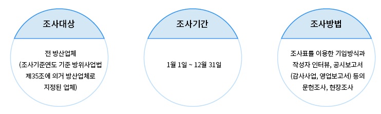 조사대상.jpg