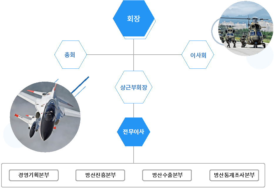 조직도