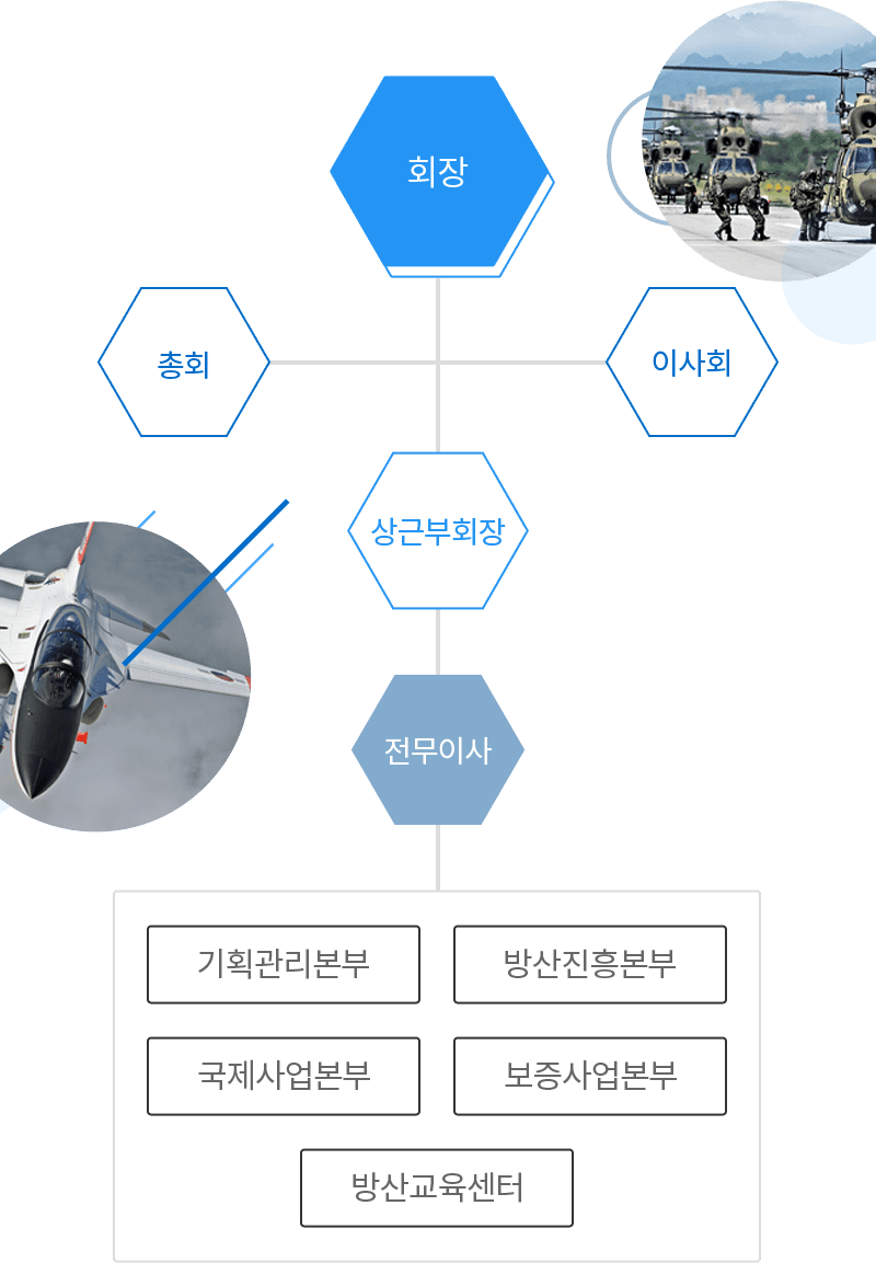조직도