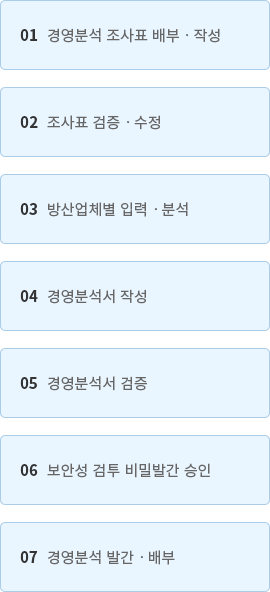 경영분석 수행절차 과정